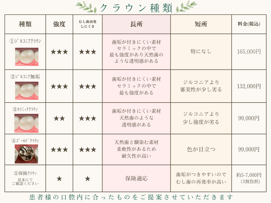 補綴クラウン料金
