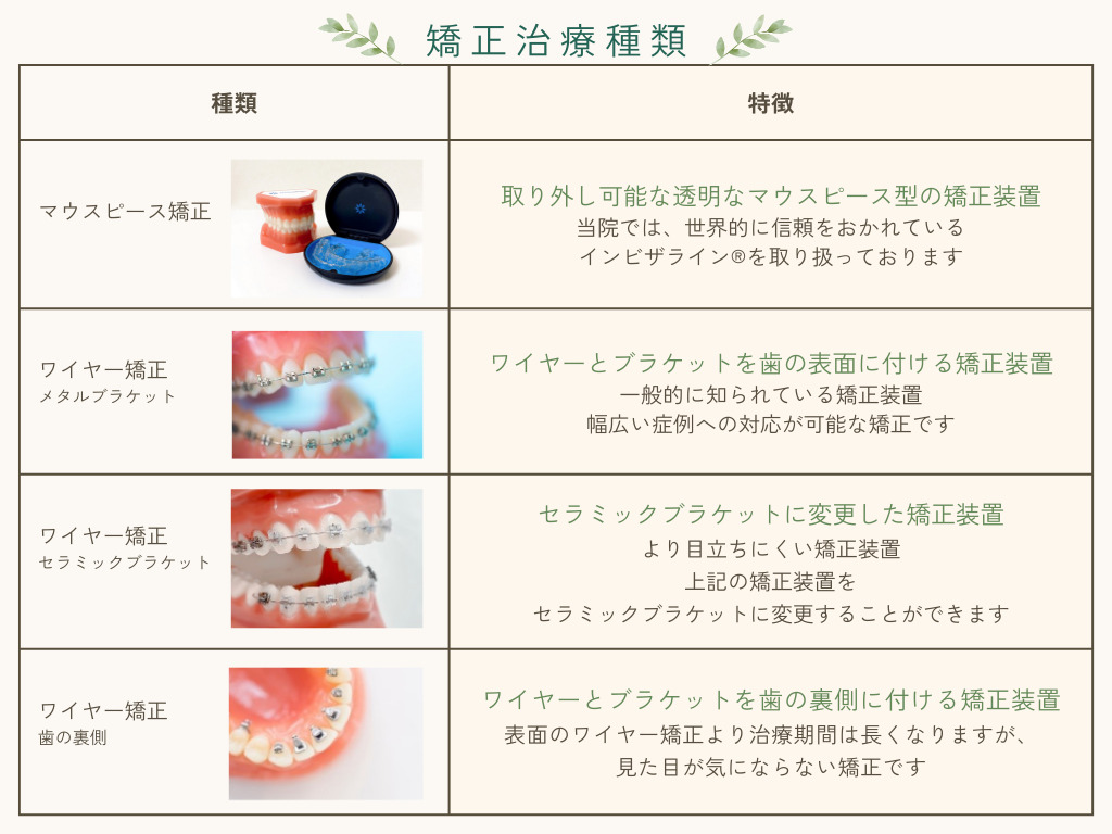 矯正治療の種類