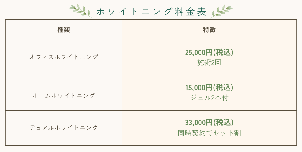 ホワイトニングの料金