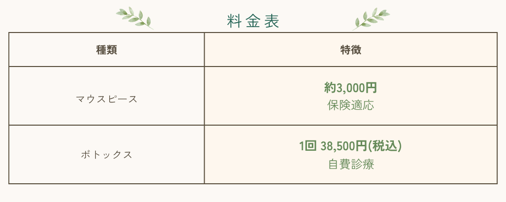 歯ぎしり・食いしばり料金表
