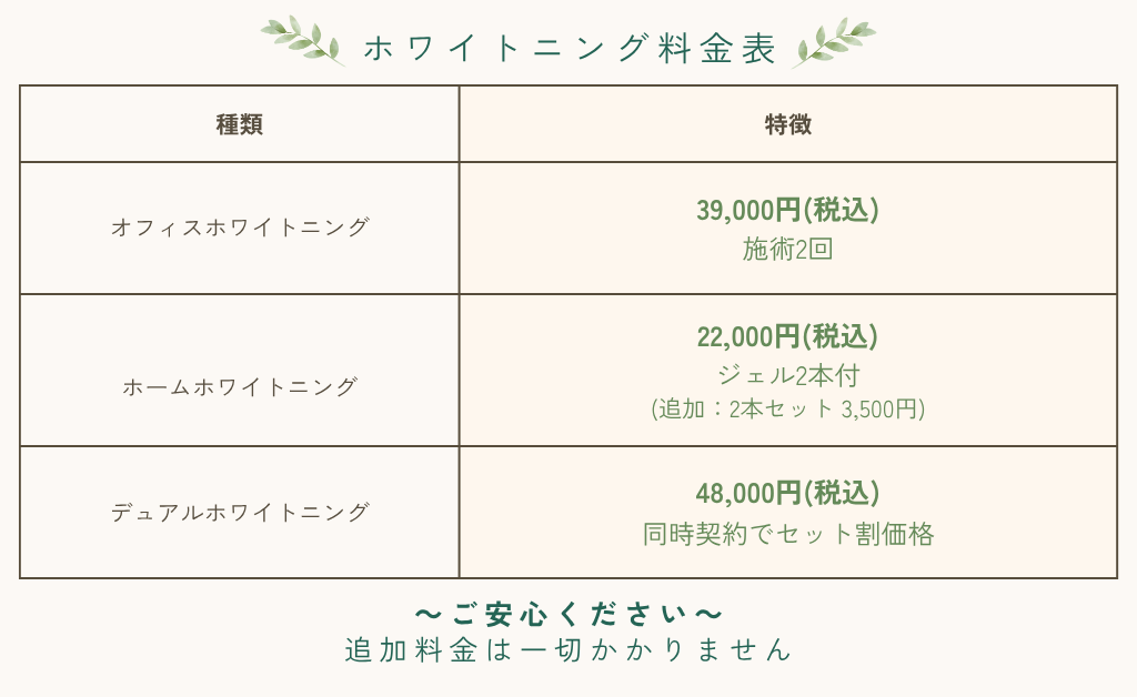 ホワイトニング料金表